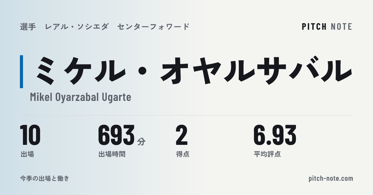 共有したときに出る画像