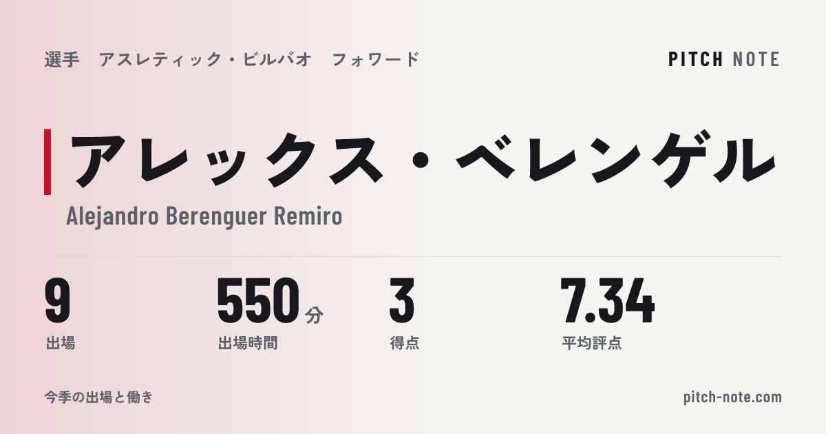 共有したときに出る画像