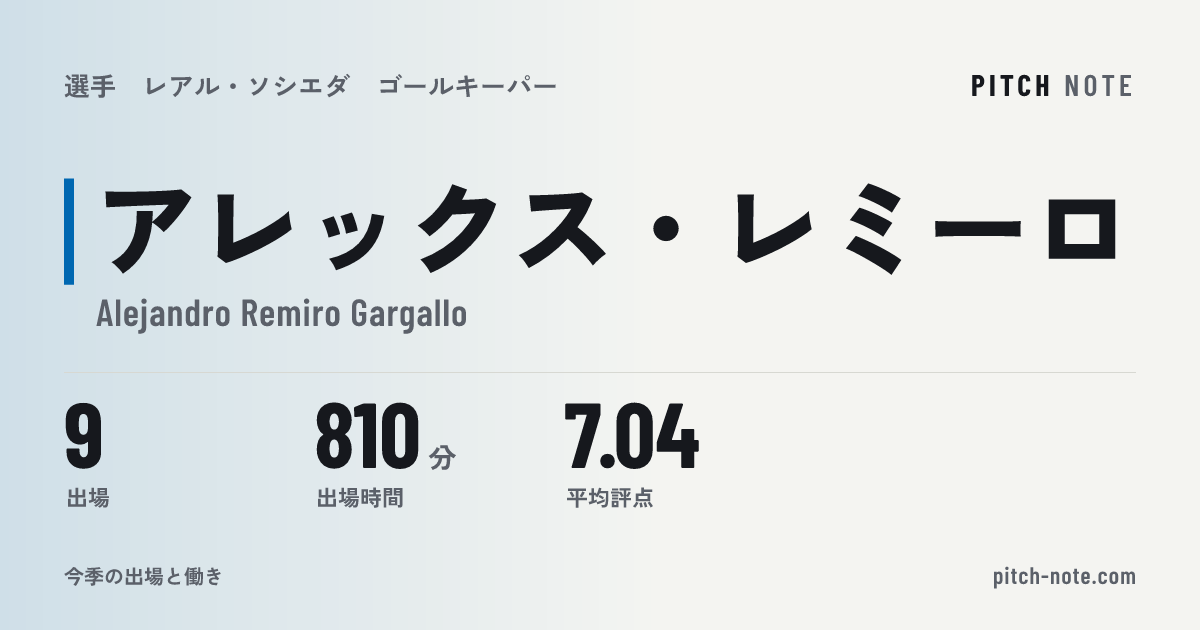 共有したときに出る画像