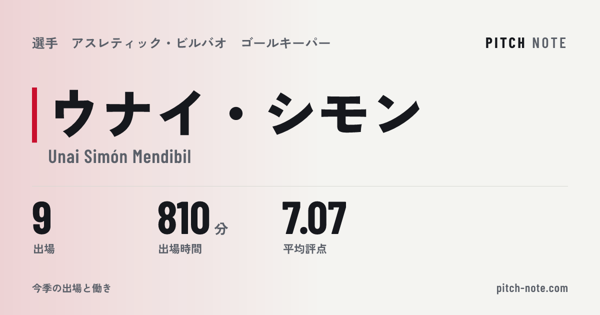 共有したときに出る画像