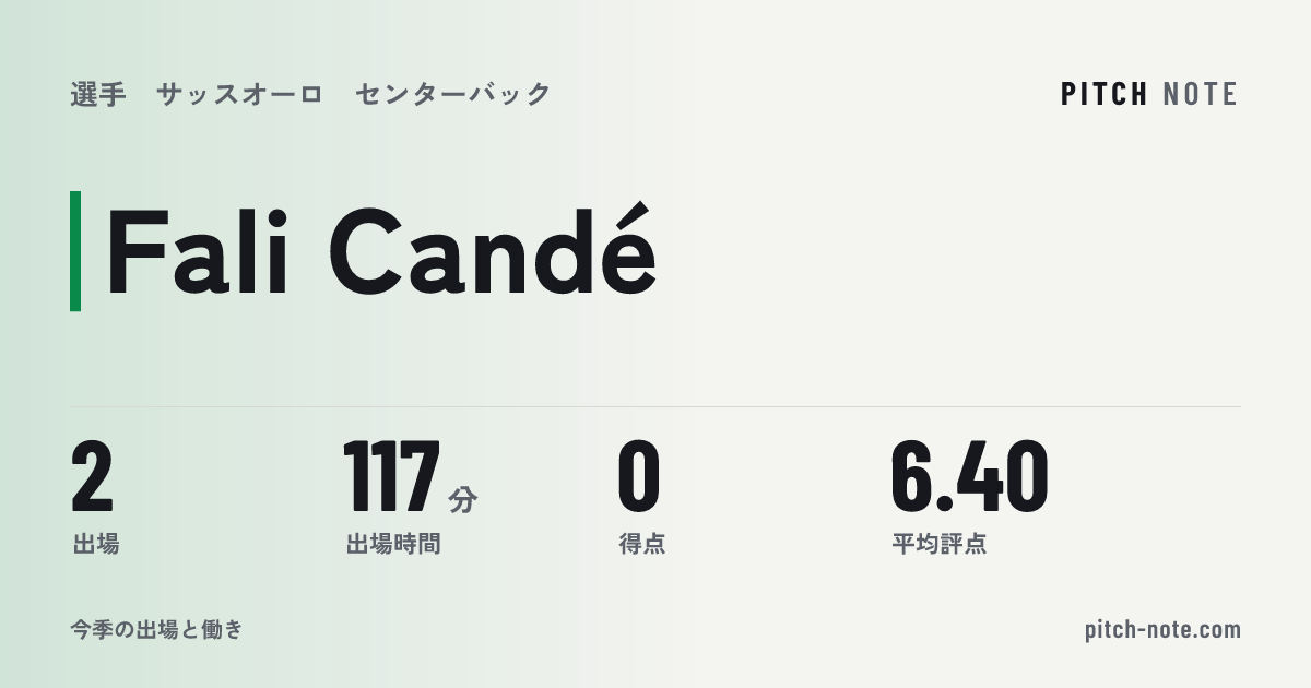 共有したときに出る画像