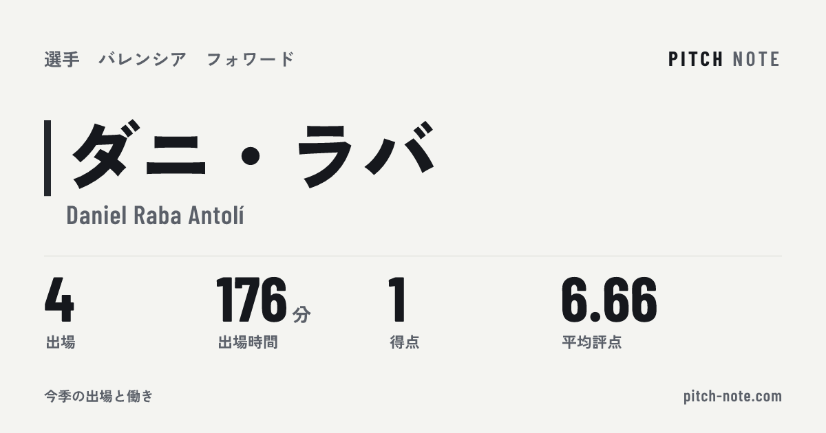 共有したときに出る画像
