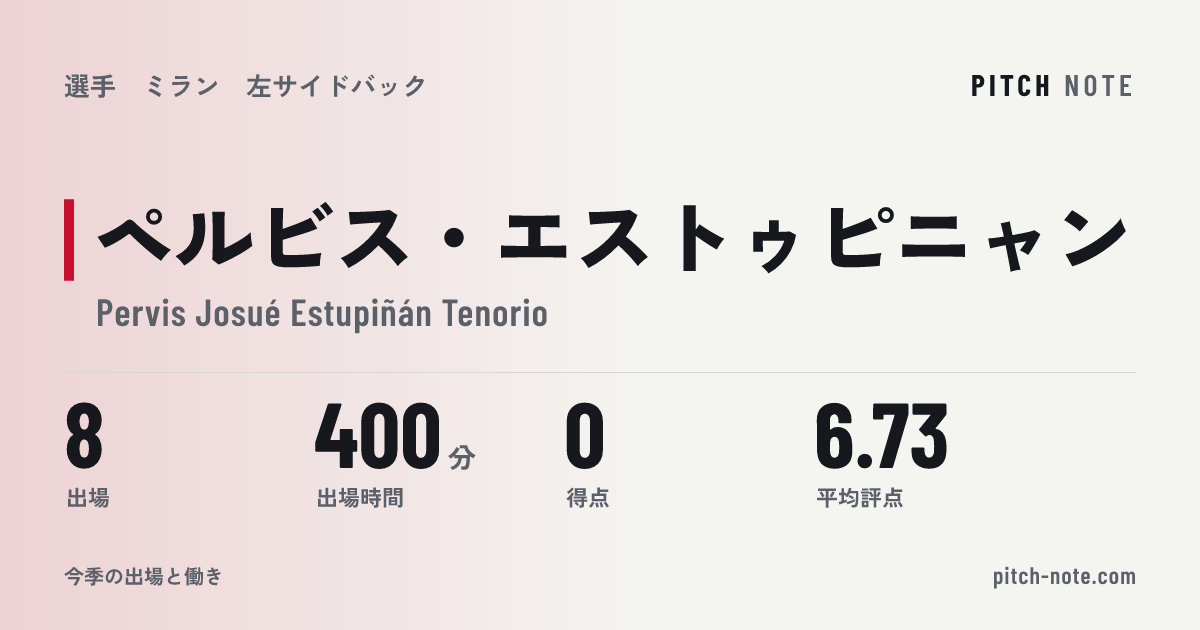 共有したときに出る画像