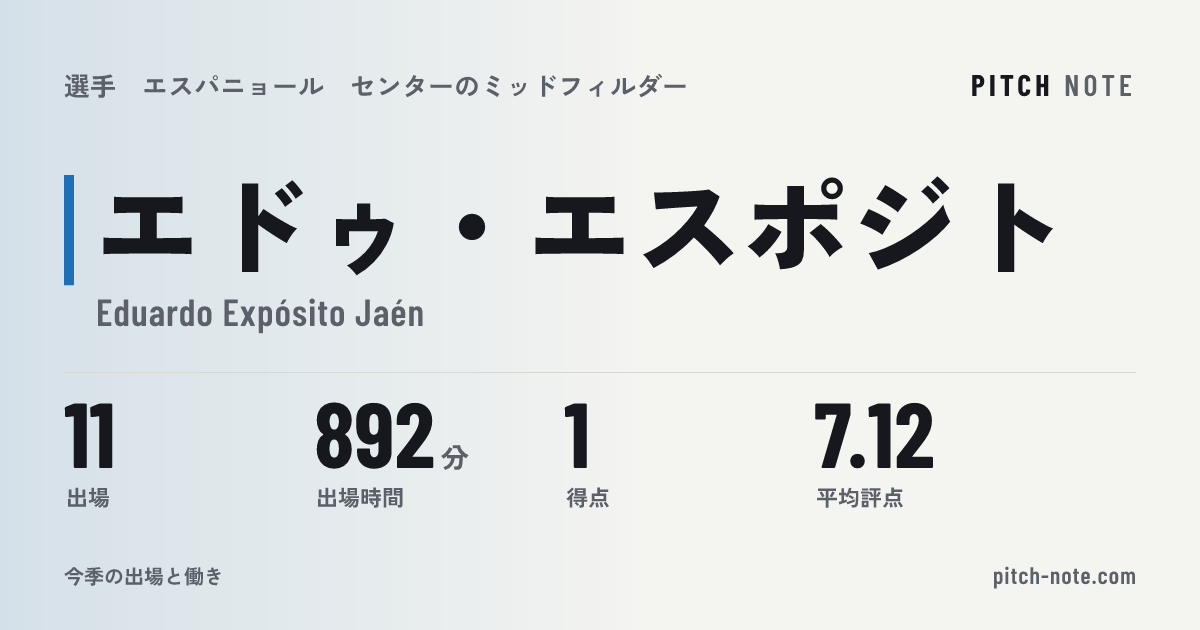 共有したときに出る画像