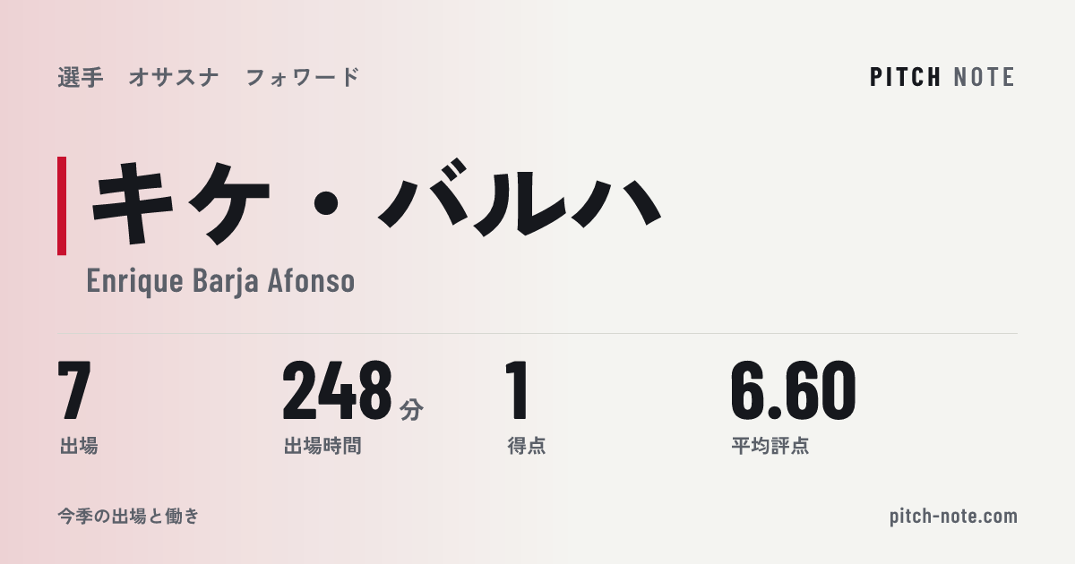 共有したときに出る画像