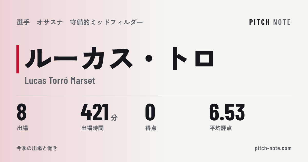 共有したときに出る画像