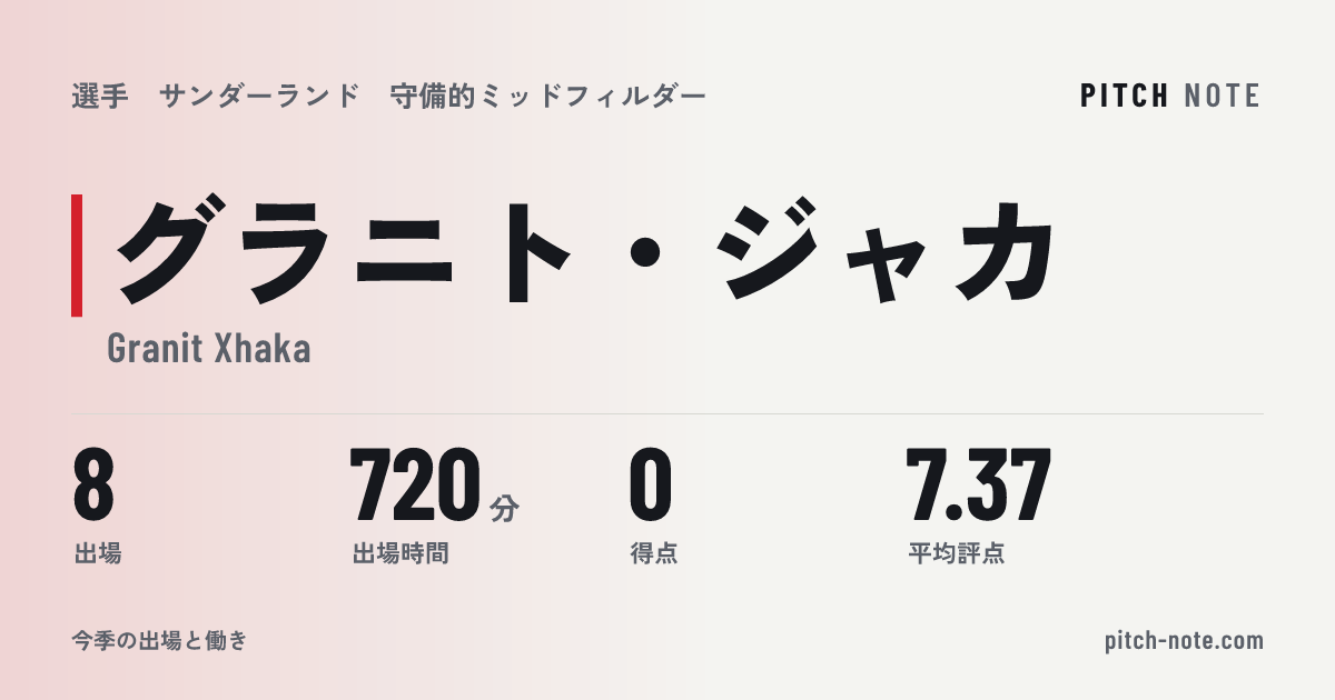 共有したときに出る画像
