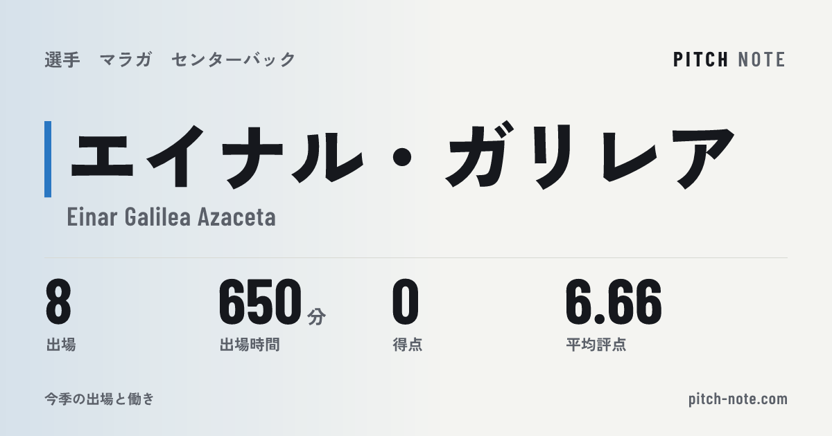 共有したときに出る画像