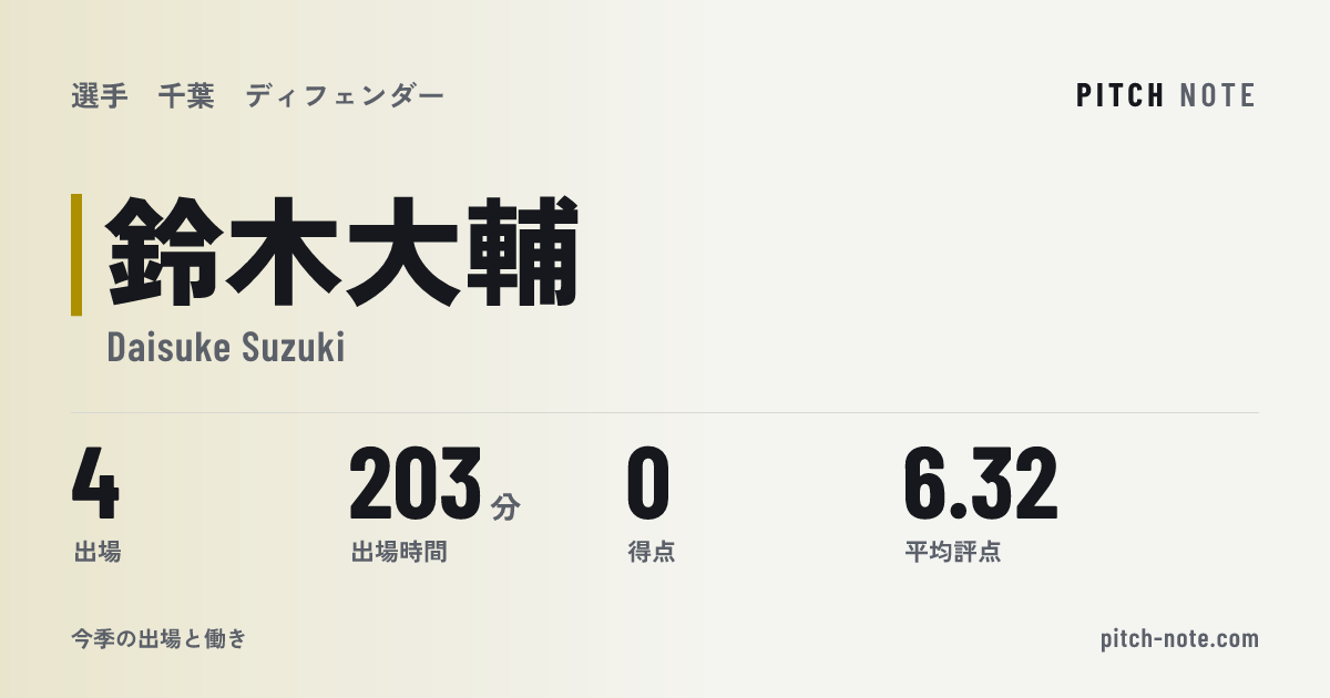 共有したときに出る画像