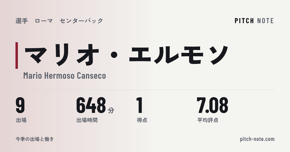 共有したときに出る画像