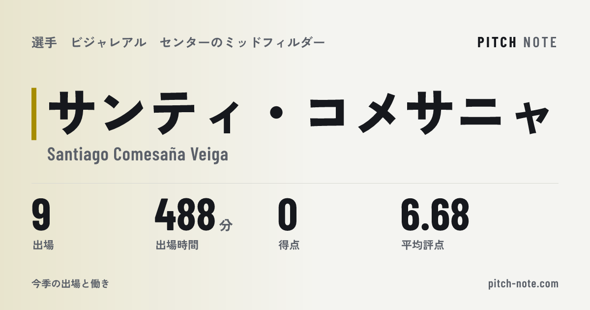 共有したときに出る画像