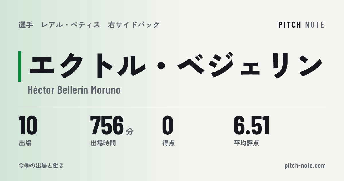 共有したときに出る画像