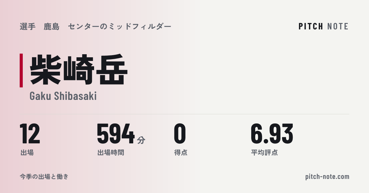 共有したときに出る画像