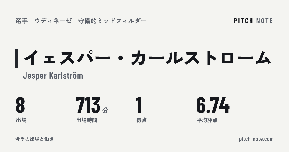 共有したときに出る画像