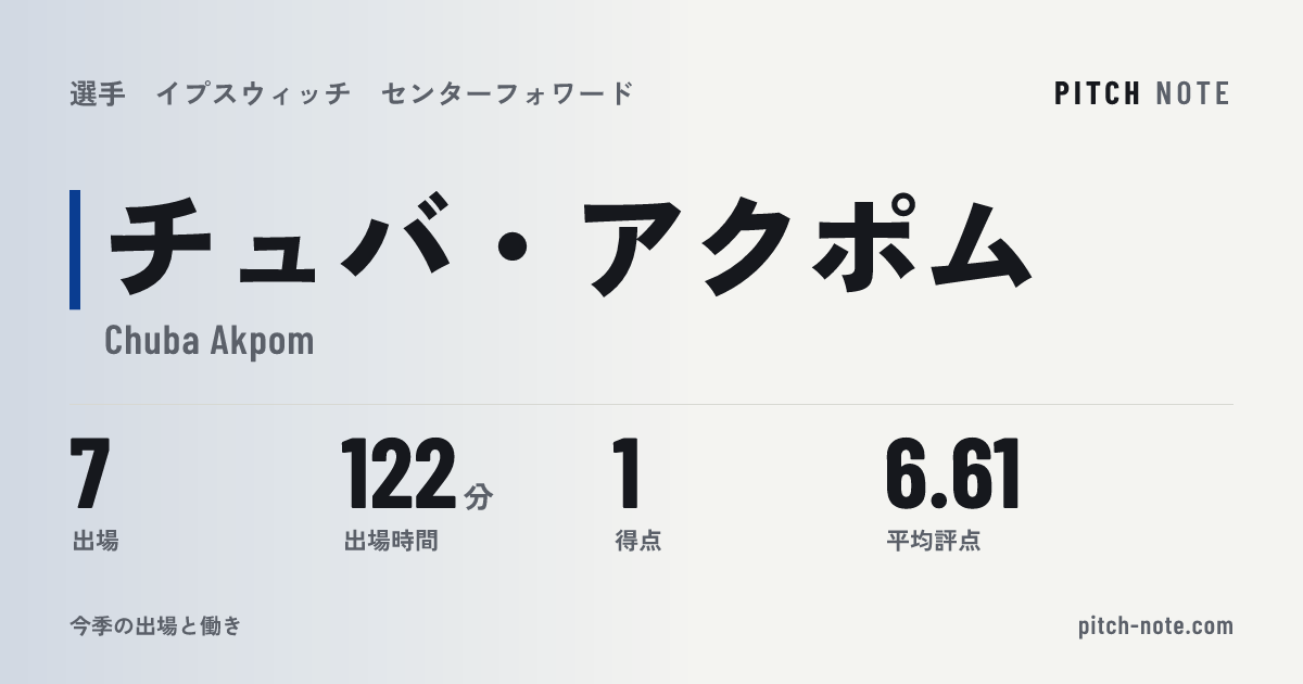 共有したときに出る画像