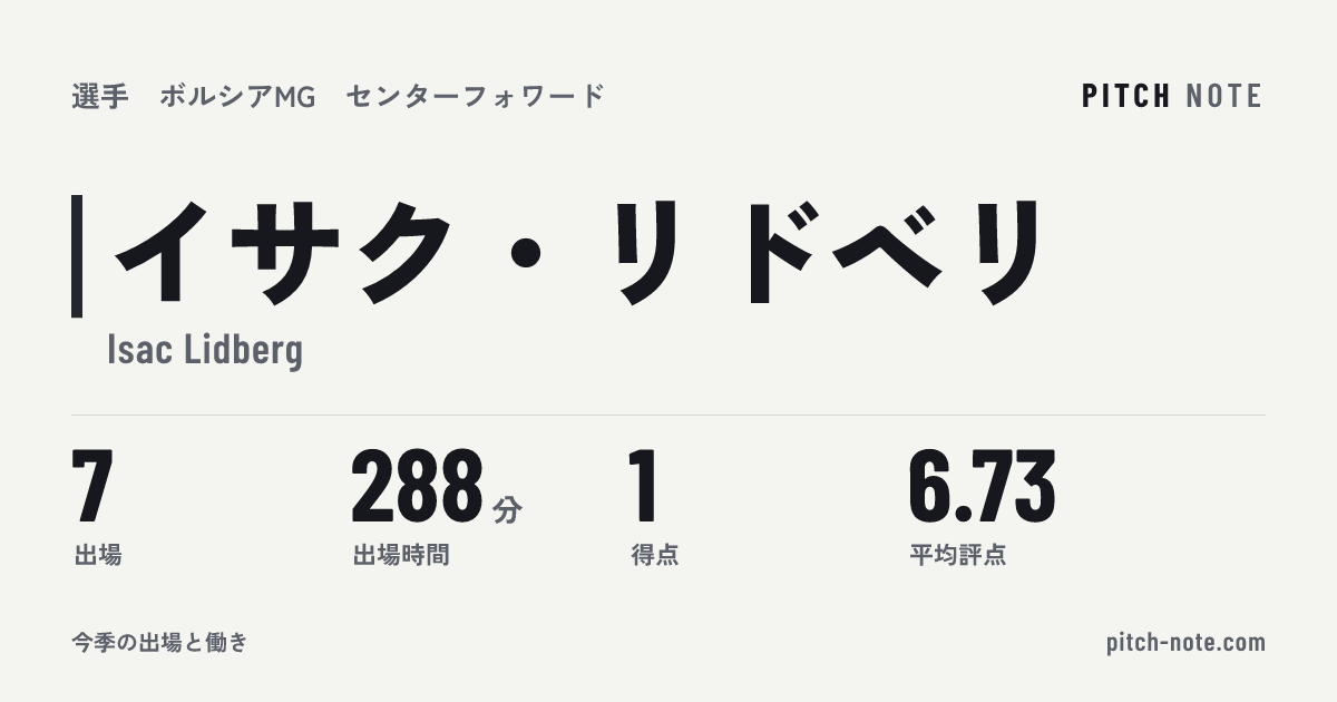 共有したときに出る画像