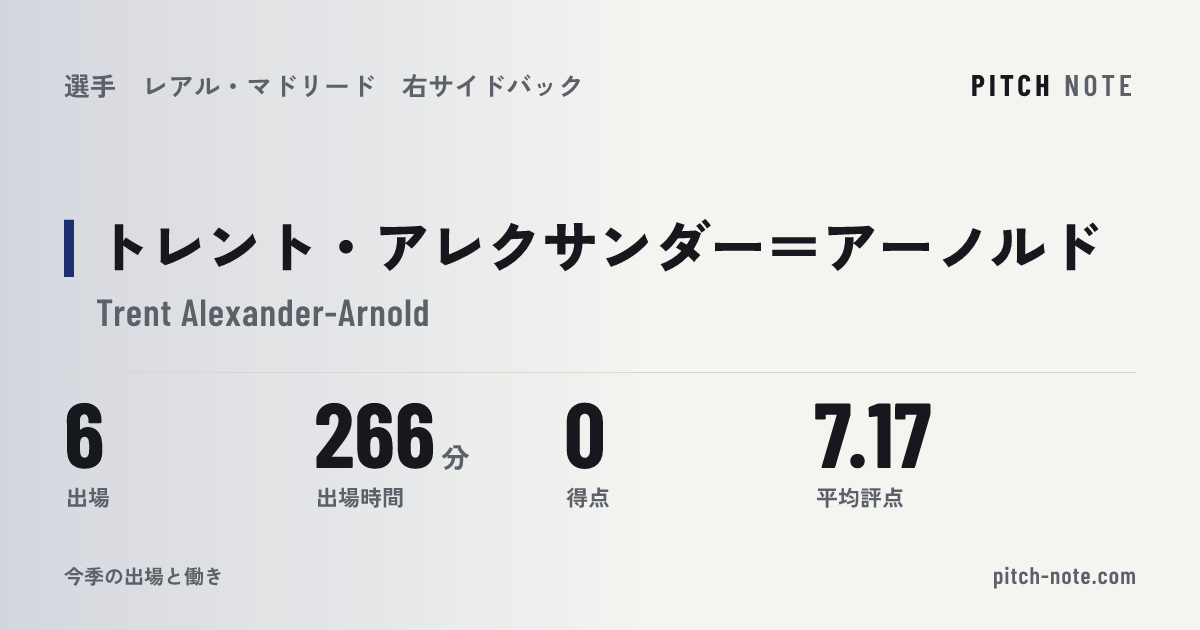 共有したときに出る画像