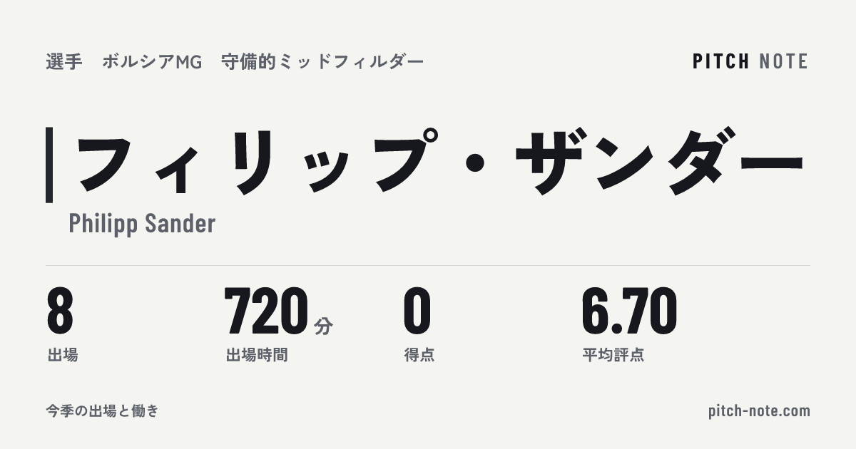 共有したときに出る画像