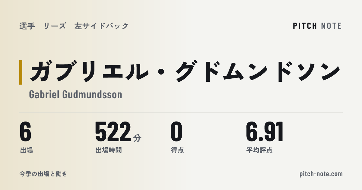 共有したときに出る画像