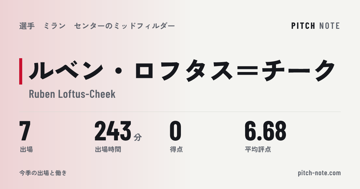 共有したときに出る画像