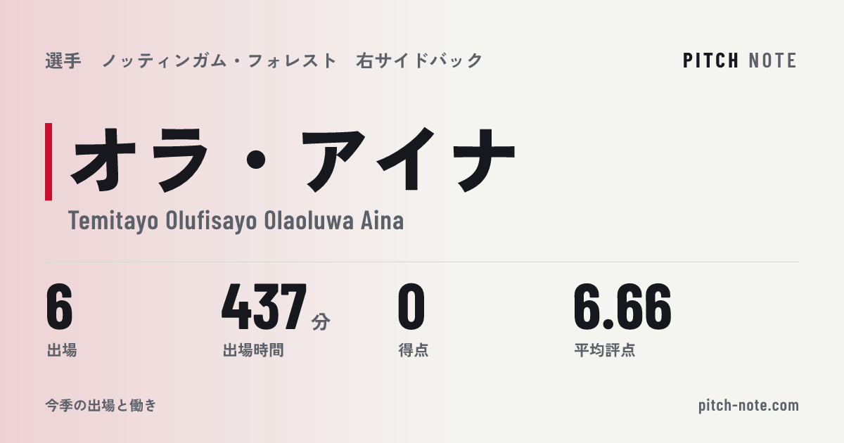 共有したときに出る画像
