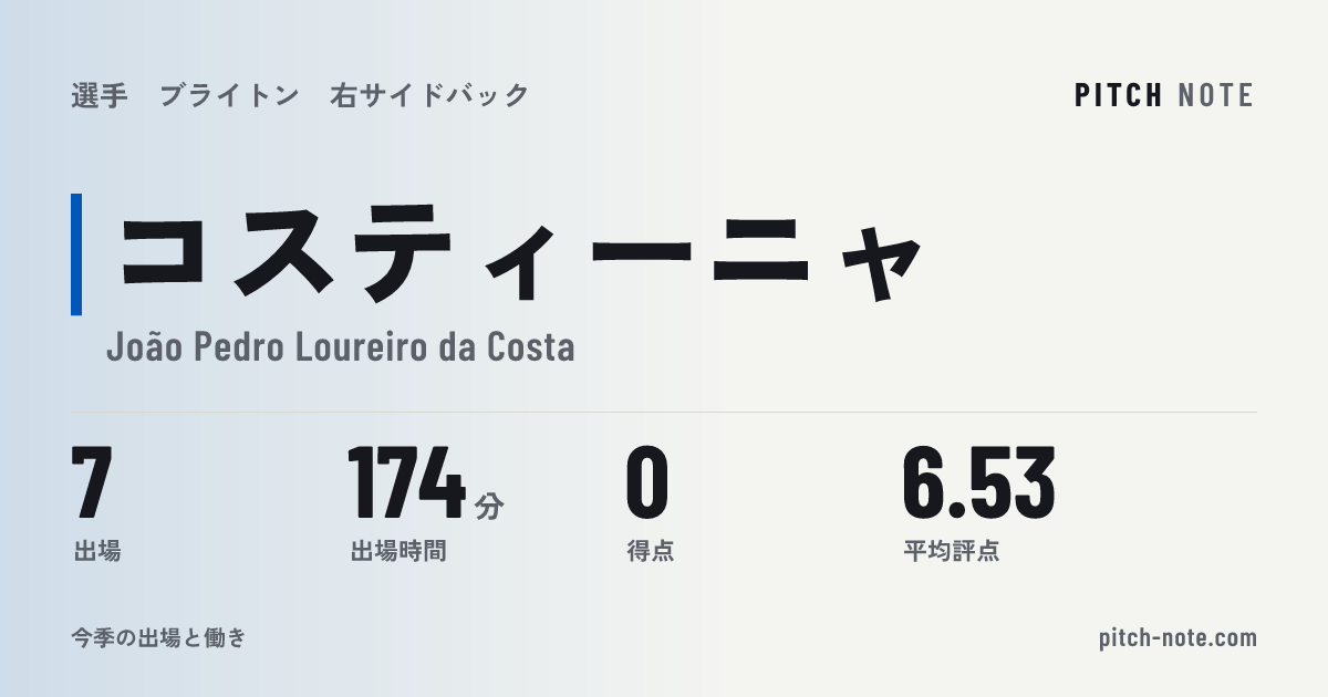 共有したときに出る画像