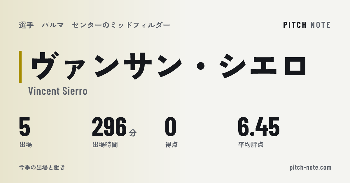共有したときに出る画像