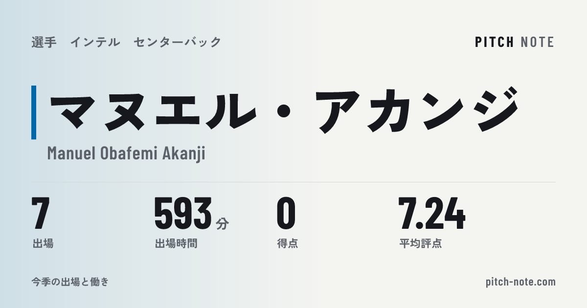 共有したときに出る画像