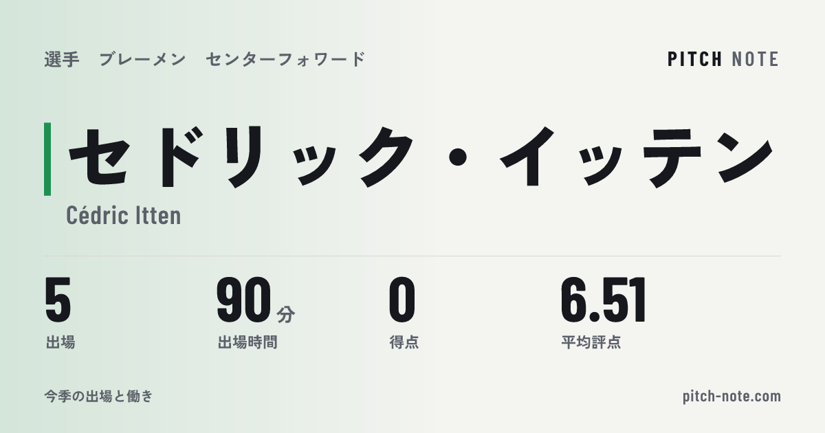 共有したときに出る画像