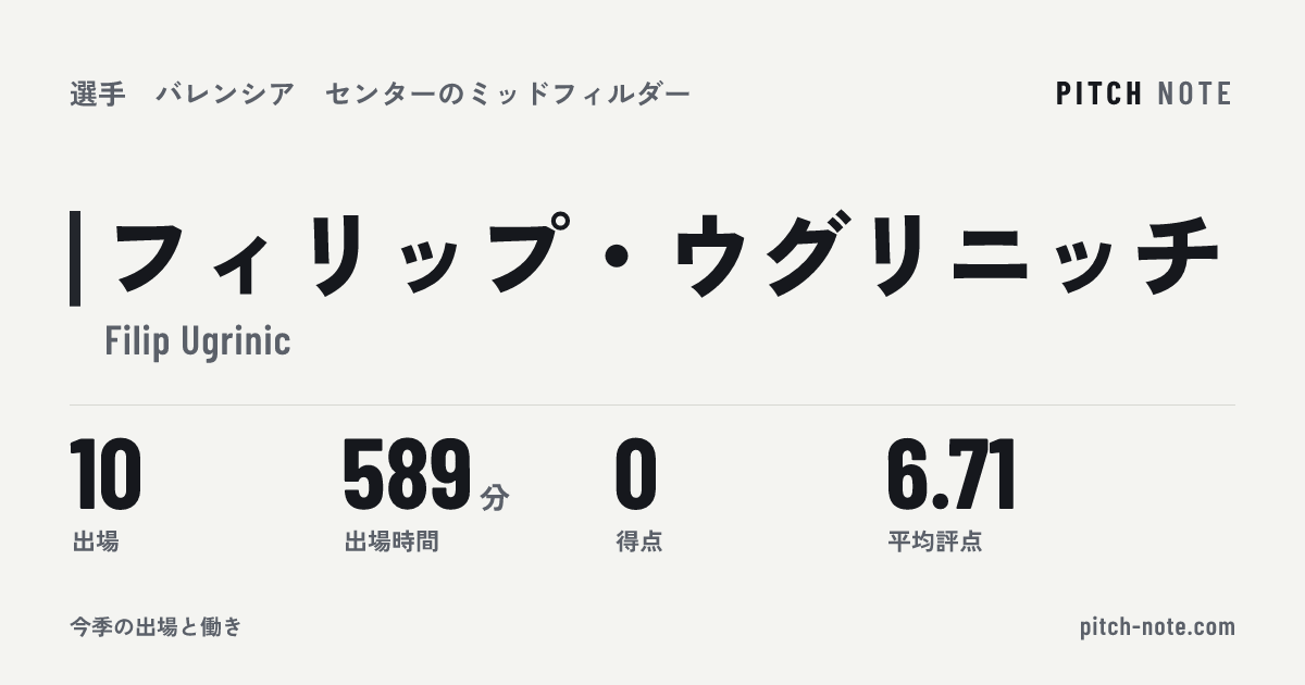 共有したときに出る画像