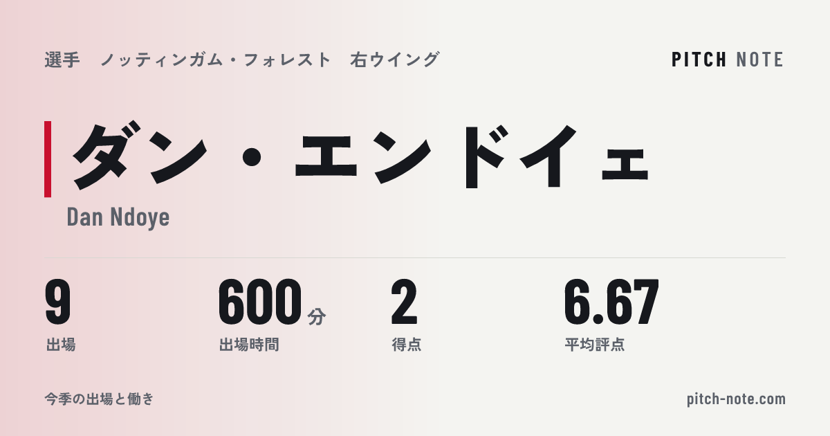 共有したときに出る画像