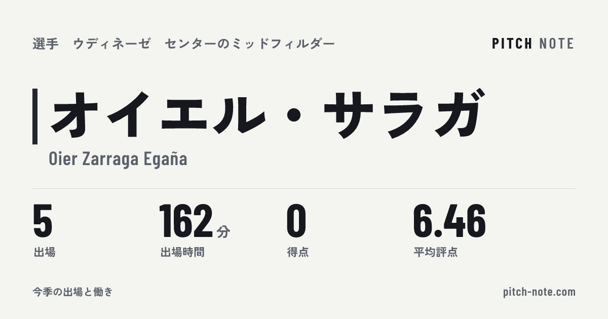 共有したときに出る画像
