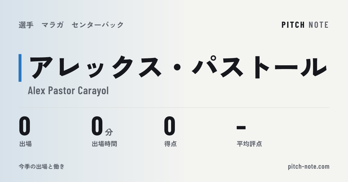 共有したときに出る画像