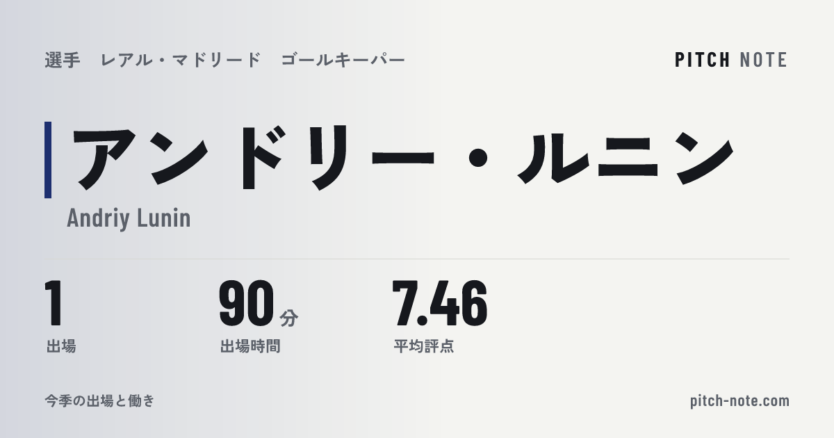共有したときに出る画像