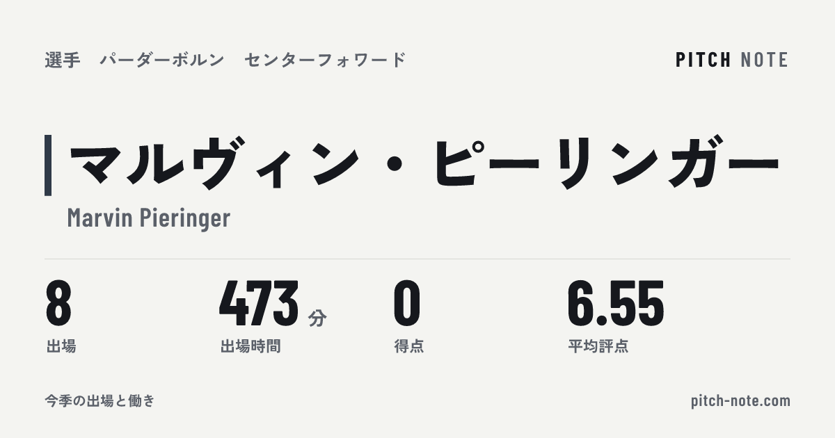 共有したときに出る画像