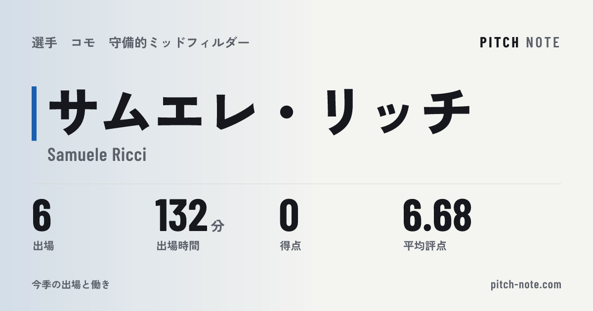 共有したときに出る画像