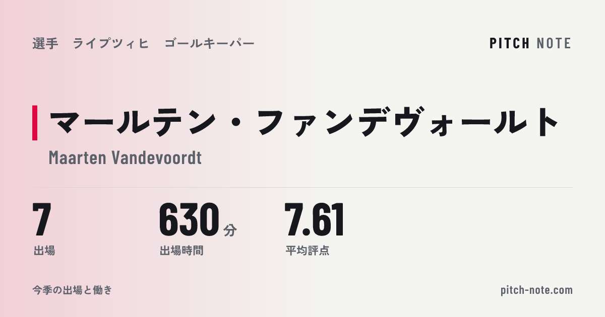 共有したときに出る画像