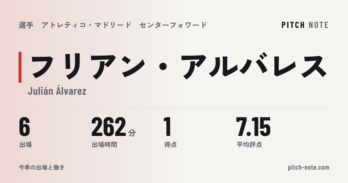 共有したときに出る画像