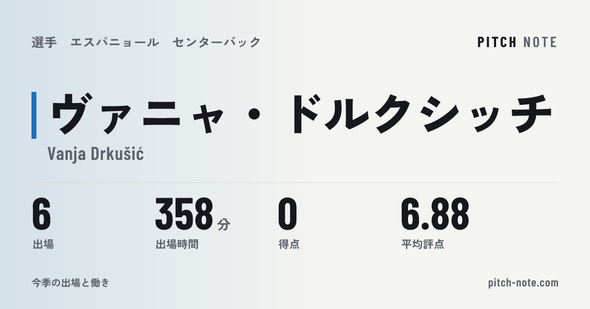 共有したときに出る画像