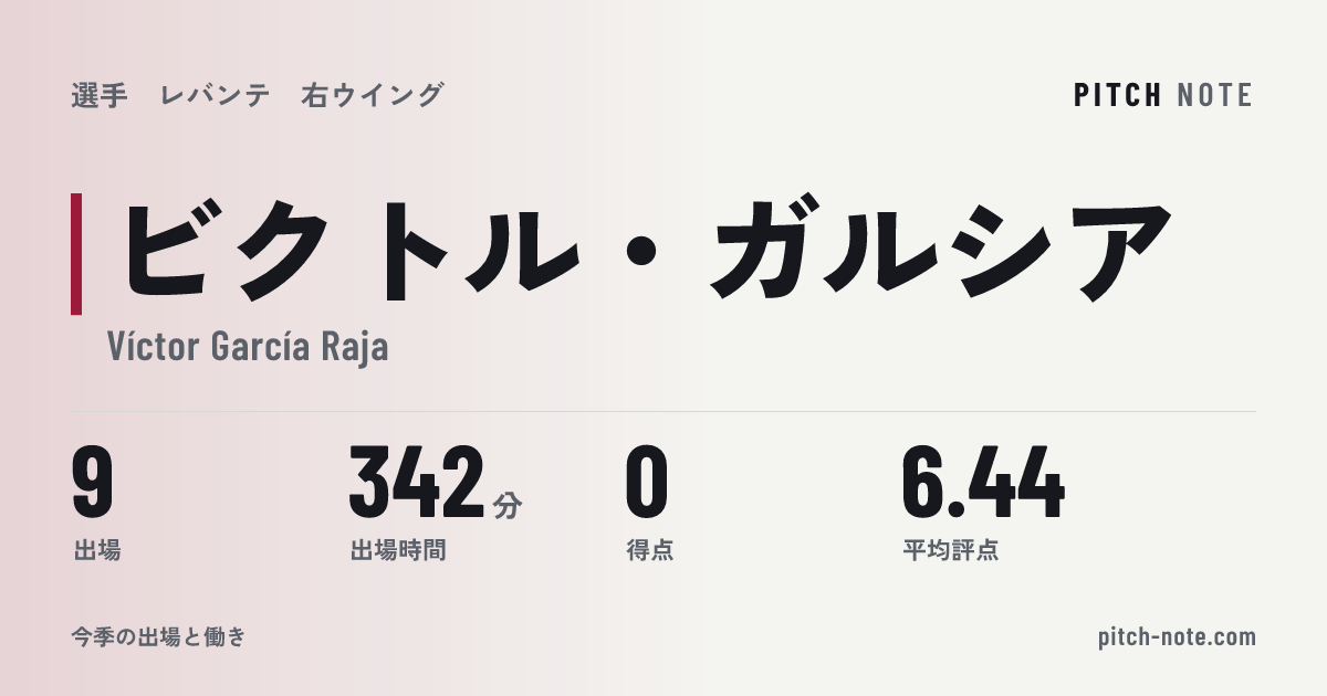 共有したときに出る画像