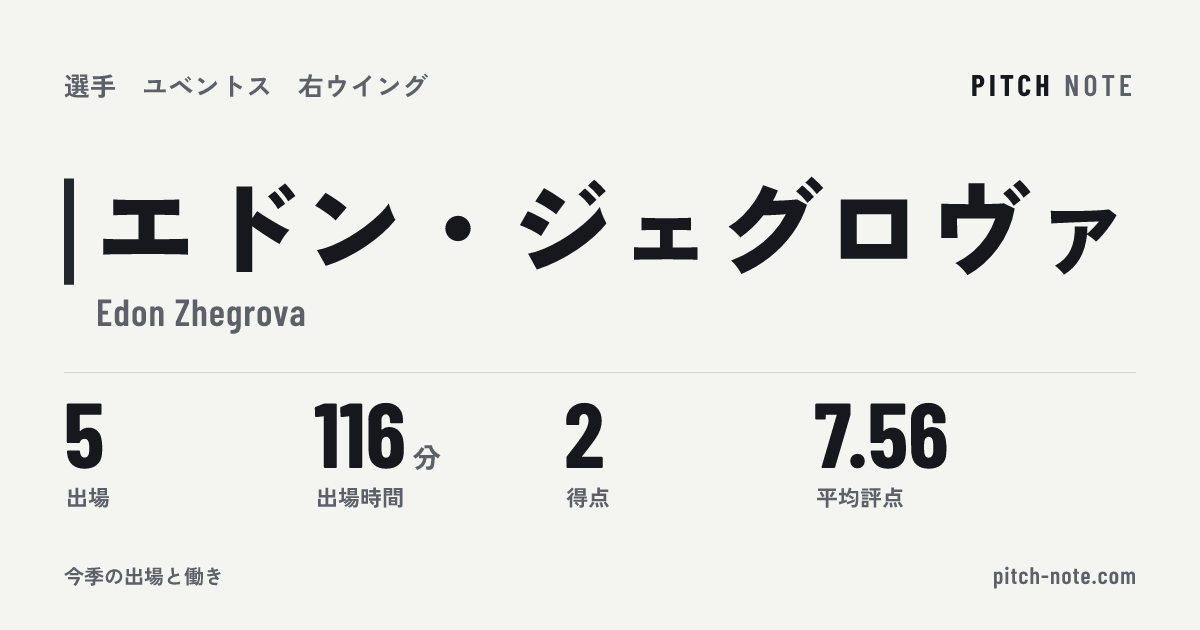 共有したときに出る画像