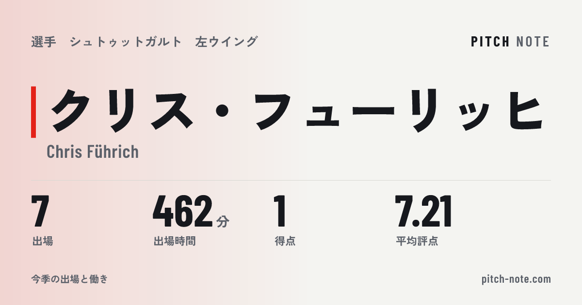 共有したときに出る画像