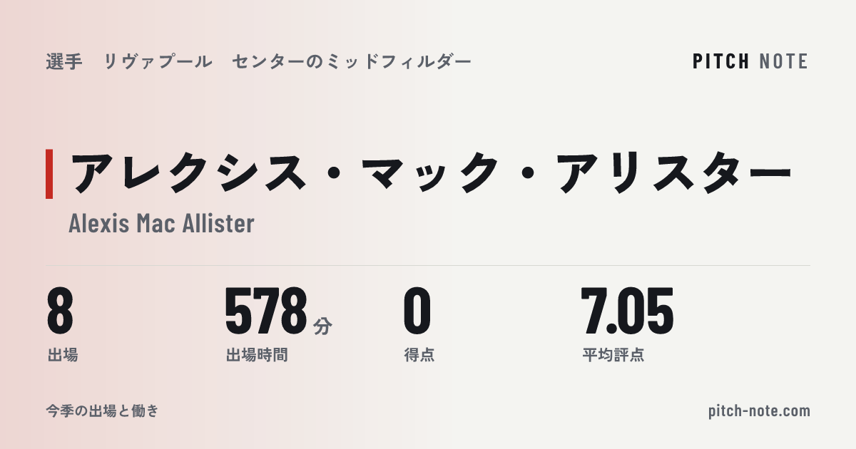 共有したときに出る画像