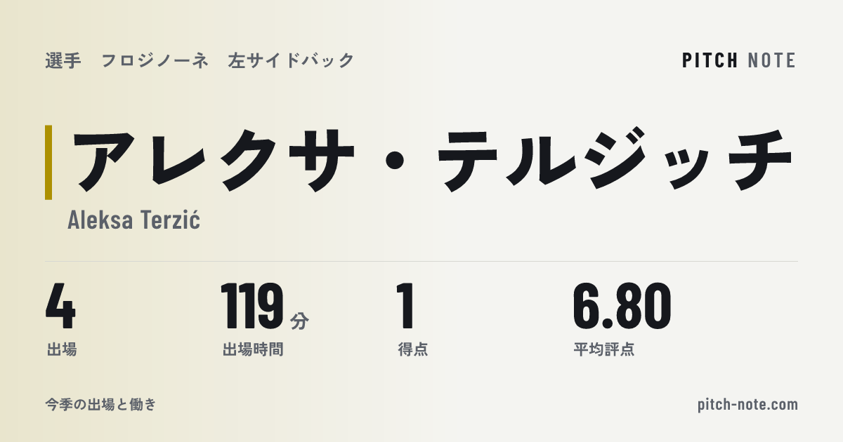 共有したときに出る画像
