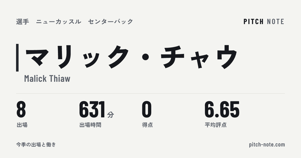 共有したときに出る画像