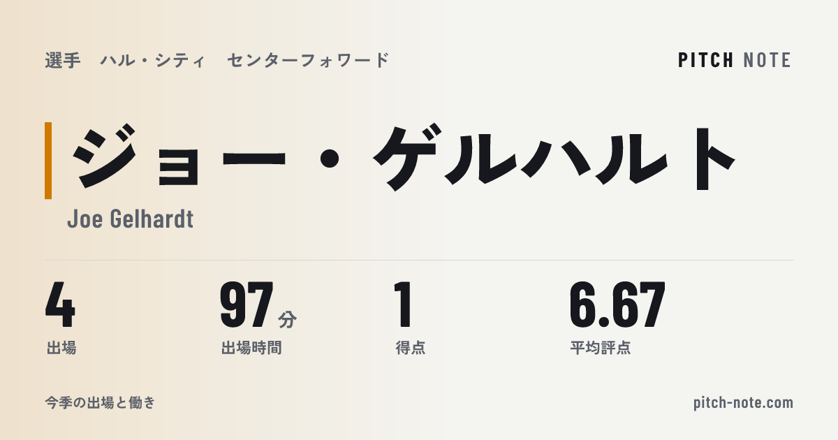 共有したときに出る画像