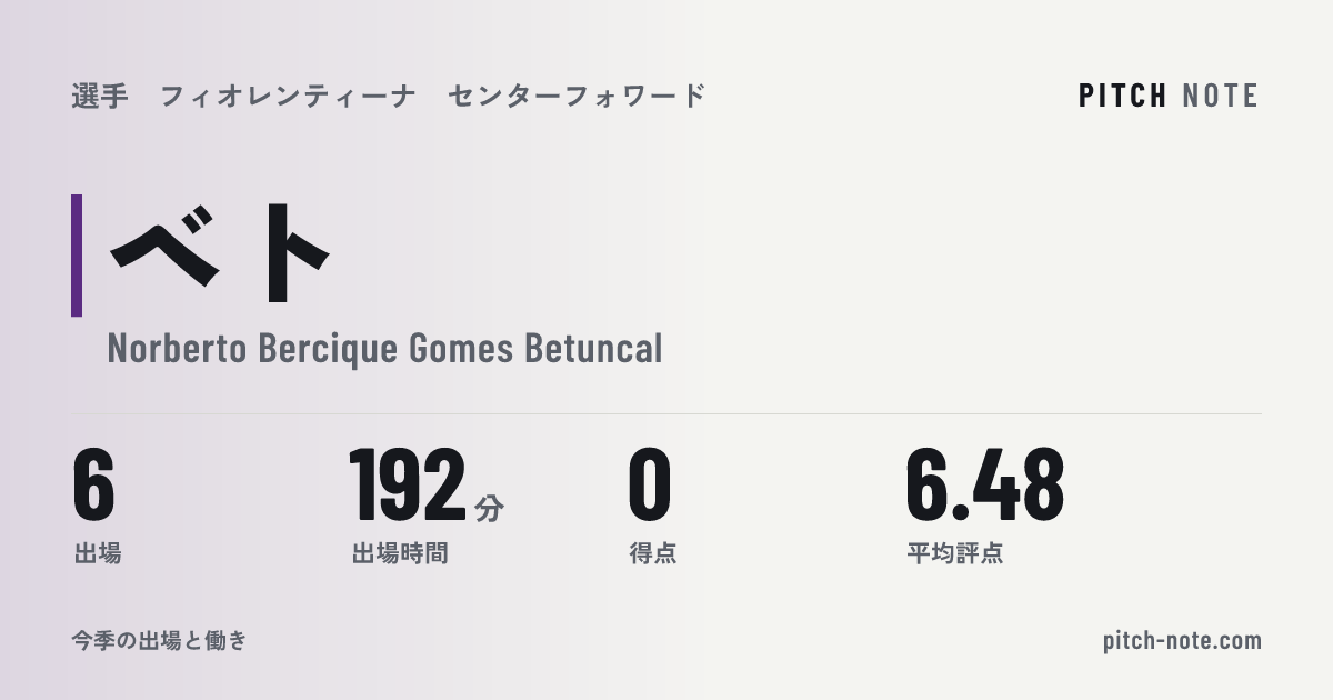 共有したときに出る画像