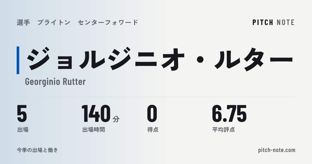 共有したときに出る画像