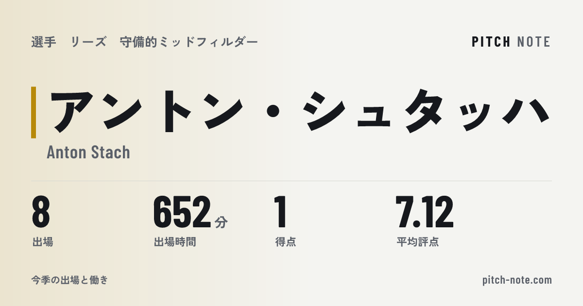 共有したときに出る画像