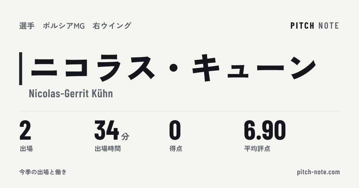 共有したときに出る画像